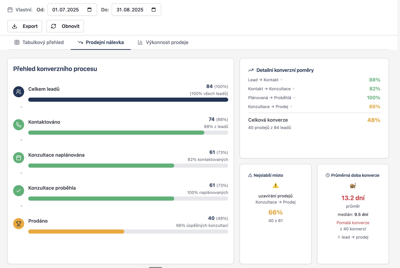 CRM systém fitka s prodeji členství během letních měsíců